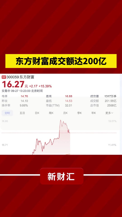 600268東方財(cái)富網(wǎng)，600268東方財(cái)富